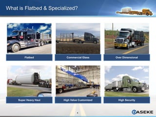 4
What is Flatbed & Specialized?
Flatbed Commercial Glass Over Dimensional
Super Heavy Haul High Value Customized
Flatbed
High Security
 