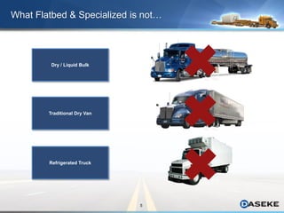 5
What Flatbed & Specialized is not…
Dry / Liquid Bulk
Traditional Dry Van
Refrigerated Truck
 