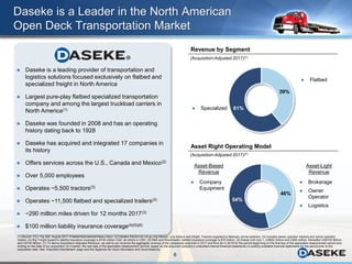 6
Daseke is a Leader in the North American
Open Deck Transportation Market
39%
61%
46%
54%
Asset Right Operating Model
Revenue by Segment
Asset-Based
Revenue
 Company
Equipment
Asset-Light
Revenue
 Brokerage
 Owner
Operator
 Logistics
 Daseke is a leading provider of transportation and
logistics solutions focused exclusively on flatbed and
specialized freight in North America
 Largest pure-play flatbed specialized transportation
company and among the largest truckload carriers in
North America(1)
 Daseke was founded in 2008 and has an operating
history dating back to 1928
 Daseke has acquired and integrated 17 companies in
its history
 Offers services across the U.S., Canada and Mexico(2)
 Over 5,000 employees
 Operates ~5,500 tractors(3)
 Operates ~11,500 flatbed and specialized trailers(3)
 ~290 million miles driven for 12 months 2017(3)
 $100 million liability insurance coverage(4)(5)(6)
(Acquisition-Adjusted 2017)(7)
(1) Source: CCJ Top 250, August 2017 (Flatbed/Specialized/Heavy Haul). (2) Daseke tractors do not go into Mexico, only trailers and freight. Tractors supplied by Mexican carrier partners. (3) Includes owner-operator tractors and owner-operator
trailers. (4) Big Freight System’s liability insurance coverage is $100 million CAD, all others in USD. (5) R&R and Roadmaster liability insurance coverage is $75 million. (6) Aveda until July 1, US$52 million and C$55 million, thereafter US$100 Million
and C$100 Million. (7) To derive Acquisition-Adjusted Revenue, we add to our revenue the aggregate revenue of the companies acquired in 2017 and thus far in 2018 for the period beginning on the first day of the applicable measurement period and
ending on the date of our acquisition (or if earlier, the last date of the applicable measurement period), based on the acquired company’s unaudited internal financial statements or publicly available financial statements for the period prior to the
acquisition date. See “Important Disclaimers” page and the Appendix for more information and reconciliations.
(Acquisition-Adjusted 2017)(7)
 Specialized
 Flatbed
 
