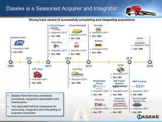 7
Daseke is a Seasoned Acquirer and Integrator
Strong track record of successfully completing and integrating acquisitions
2011
20132008
2014
2015
2017
2018
 Acquired in 2008
 Est. 1979
Smokey Point
 Acquired in 2011
 Est. 1938
E.W. Wylie
 Acquired in 2013
 Est. 1935
J.Grady Randolph
 Acquired in 2013
 Est. 1992
Central Oregon
Boyd Bros.
 Acquired in 2013
 Est. 1956
 Acquired in 2014
 Est. 1988
Lone Star
 Acquired in 2015
 Est. 1928
Hornady
Bulldog
 Acquired in 2015
 Est. 1959
 Acquired in 2018
 Est. 1994
Aveda
R&R Trucking
 Acquired in 2017
 Est. 1988
 Acquired in 2017
 Est. 1961
Schilli
Big Freight
Systems
 Acquired in 2017
 Est. 1948
Steelman
Companies
 Acquired in 2017
 Est. 1991
Moore Freight
Service, Inc.
 Acquired in 2017
 Est. 2001
Roadmaster
Group
 Acquired in 2017
 Est. 1931
TSH & Co.
 Acquired in 2017
 Est. 1977
WTI
 Acquired in 2013
 Est. 1989
 Daseke Fleet Services centralizes
purchasing, equipment optimization and
maintenance
 Two dedicated full-time employees for
accounting, integration and onboarding of
acquired companies
 