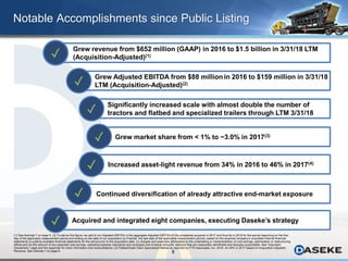 8
Notable Accomplishments since Public Listing
Grew revenue from $652 million (GAAP) in 2016 to $1.5 billion in 3/31/18 LTM
(Acquisition-Adjusted)(1)✓
Acquired and integrated eight companies, executing Daseke’s strategy✓
Grew Adjusted EBITDA from $88 million in 2016 to $159 million in 3/31/18
LTM (Acquisition-Adjusted)(2)✓
Grew market share from < 1% to ~3.0% in 2017(3)
✓
Continued diversification of already attractive end-market exposure✓
Increased asset-light revenue from 34% in 2016 to 46% in 2017(4)
✓
(1) See footnote 7 on page 6. (2) To derive this figure, we add to our Adjusted EBITDA (i) the aggregate Adjusted EBITDA of the companies acquired in 2017 and thus far in 2018 for the period beginning on the first
day of the applicable measurement period and ending on the date of our acquisition (or if earlier, the last date of the applicable measurement period), based on the acquired company’s unaudited internal financial
statements or publicly available financial statements for the period prior to the acquisition date, (ii) charges and expenses attributable to the undertaking or implementation of cost savings, optimization or restructuring
efforts and (iii) the amount of any expected cost savings, operating expense reductions and synergies (net of actual amounts realized) that are reasonably identifiable and factually supportable. See “Important
Disclaimers” page and the Appendix for more information and reconciliations. (3) Flatbed/Open Deck Specialized Market as reported by FTR Associates, Inc. 2018. (4) 46% in 2017 based on Acquisition-Adjusted
Revenue. See footnote 7 on page 6.
Significantly increased scale with almost double the number of
tractors and flatbed and specialized trailers through LTM 3/31/18✓
 