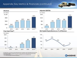 16
10%
13%
10%
5%
7%
3%
7%
10%
14%
17%
2013 2014 2015 2016 2017E
$207
$543
$679 $652
$979
$-
$300
$600
$900
$1,200
2013 2014 2015 2016 2017T
$24
$70
$97
$88
$140
$-
$40
$80
$120
$160
2013 2014 2015 2016 2017T
Appendix: Key Metrics & Financials (continued)
Adjusted EBITDARevenue
($ in millions) ($ in millions)
(1)(1)
(1) Targets based on annualized run rate, including planned 2017 acquisitions, which is also aligned with earnout target.
(2) Free Cash Flow defined as Adjusted EBITDA less net capital expenditures (capital expenditures less proceeds
from equipment sales).
(3) 2017 Net Capital Expenditures as a % of Revenue is expected to be 7% on a standalone basis
(i.e., without giving effect to any planned acquisitions).
Net Capital Expenditures as a % of RevenueFree Cash Flow(2)
($ in millions)
(1) (3)
$3 $0
$30
$57
$75
$-
$25
$50
$75
$100
2013 2014 2015 2016 2017T
 