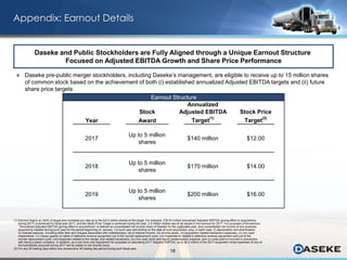 18
Appendix: Earnout Details
 Daseke pre-public merger stockholders, including Daseke’s management, are eligible to receive up to 15 million shares
of common stock based on the achievement of both (i) established annualized Adjusted EBITDA targets and (ii) future
share price targets
Daseke and Public Stockholders are Fully Aligned through a Unique Earnout Structure
Focused on Adjusted EBITDA Growth and Share Price Performance
(1) Earnout begins at >90% of target and increases pro rata up to the full 5 million shares at the target. For example, if $133 million annualized Adjusted EBITDA (giving effect to acquisitions
during 2017) is achieved for fiscal year 2017, and the Stock Price Target is achieved during the year, 2.5 million shares would be issued in the earnout for 2017. For purposes of the earnout,
“Annualized Adjusted EBITDA (giving effect to acquisitions)” is defined as consolidated net income (loss) of Daseke for the applicable year, plus consolidated net income of any business
acquired by Daseke during such year for the period beginning on January 1 of such year and ending on the date of such acquisition, plus, in each case: (i) depreciation and amortization,
(ii) interest expense, including other fees and charges associated with indebtedness, net of interest income, (iii) income taxes, (iv) acquisition-related transaction expenses, (v) non-cash
impairments, (vi) losses (gains) on sales of defective revenue equipment out of the normal replacement cycle, (vii) impairments related to defective revenue equipment sold out of the
normal replacement cycle, (viii) expenses related to the merger and related transaction, (ix) non-cash stock and equity compensation expense, and (x) costs paid or incurred in connection
with being a public company. In addition, as a one-time only adjustment for purposes of calculating 2017 Adjusted EBITDA, up to $4.2 million of the 2017 equipment rental expenses of one of
the businesses acquired during 2017 will be added to net income (loss).
(2) For any 20 trading days within any consecutive 30 trading day period during such fiscal year.
Annualized
Stock Adjusted EBITDA Stock Price
Year Award Target(1)
Target(2)
2017
Up to 5 million
shares
$140 million $12.00
2018
Up to 5 million
shares
$170 million $14.00
2019
Up to 5 million
shares
$200 million $16.00
Earnout Structure
 