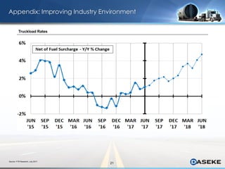 21
Appendix: Improving Industry Environment
Truckload Rates
Source: FTR Research, July 2017
 