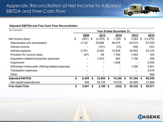 22
Adjusted EBITDA and Free Cash Flow Reconciliation
Appendix: Reconciliation of Net Income to Adjusted
EBITDA and Free Cash Flow
($ in thousands)
2009 2013 2014 2015 2016
Net income (loss) $ (381) $ (2,976) $ 1,300 $ 3,263 $ (12,279)
Depreciation and amortization 4,132 18,666 48,575 63,573 67,500
Interest income - (101) (73) (69) (44)
Interest expense 2,751 6,402 15,978 20,602 23,124
Provision for income taxes (47) 99 1,784 7,463 163
Acquisition-related transaction expenses - 1,815 944 1,192 296
Impairment - - 1,838 - 2,005
Withdrawn initial public offering-related expenses - - - 1,280 3,051
Transaction expenses - - - - 3,516
Other - - - - 908
Adjusted EBITDA $ 6,455 $ 23,905 $ 70,346 $ 97,304 $ 88,240
Net capital expenditures 548 20,725 70,678 66,969 31,669
Free Cash Flow $ 5,907 $ 3,180 $ (332) $ 30,335 $ 56,571
Year Ended December 31,
 
