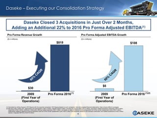 4
$30
$818
2009
(First Year of
Operations)
Pro Forma 2016
$6
$108
2009
(First Year of
Operations)
Pro Forma 2016
Daseke – Executing our Consolidation Strategy
Pro Forma Revenue Growth
($ in millions)
Pro Forma Adjusted EBITDA Growth
($ in millions)
(1) Calculated by adding Daseke’s 2016 figures with the acquired companies’ 2016 figures (based on such companies’ internally prepared financial statements). Does not give effect to synergies.
(2) Net loss of $9.2 million plus: depreciation and amortization of $81.9 million, interest of $23.6 million, provision for income taxes of $1.2 million, acquisition-related transaction expenses of $0.6 million,
impairment of $2.0 million, withdrawn initial public offering-related expenses of $3.1 million, net losses on sales of defective revenue equipment out of the normal replacement cycle of $0.7 million,
impairments related to defective revenue equipment sold out of the normal replacement cycle of $0.2 million and expenses related to the business combination and related transactions of $3.5 million
results in Adjusted EBITDA of $107.6 million.
(1) (1)(2)
Daseke Closed 3 Acquisitions in Just Over 2 Months,
Adding an Additional 22% to 2016 Pro Forma Adjusted EBITDA(1)
 