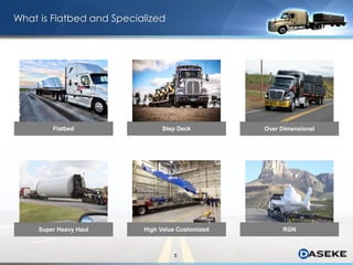 5
What is Flatbed and Specialized
Step Deck Over Dimensional
Super Heavy Haul High Value Customized RGN
Flatbed
 
