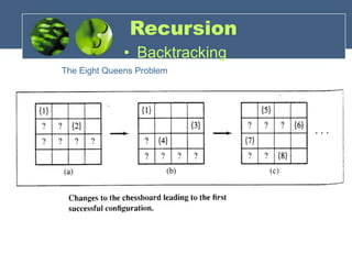 The Eight Queens Problem
Recursion
• Backtracking
 