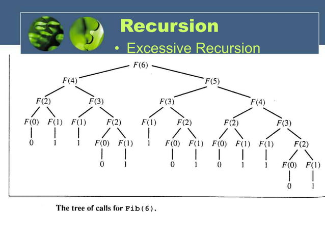 Types Of Recursion in C++, Data Stuctures by DHEERAJ KATARIA | PPT