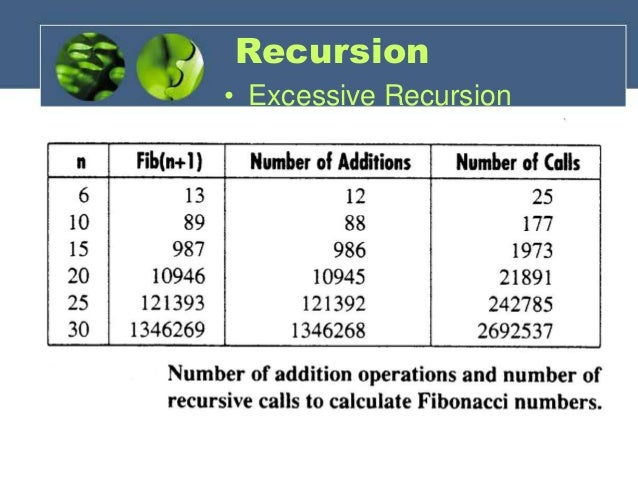 Recursion â¢ Excessive Recursion 