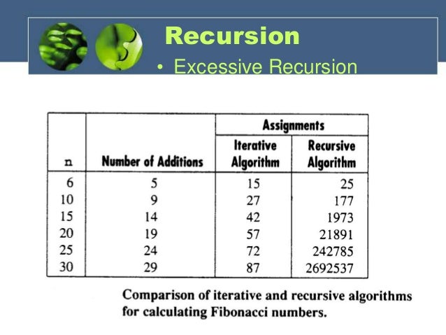 Recursion ⢠Excessive Recursion