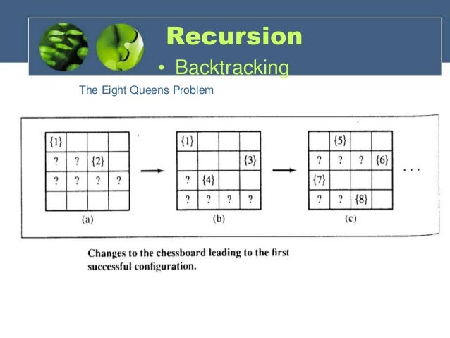 Types Of Recursion in C++, Data Stuctures by DHEERAJ KATARIA