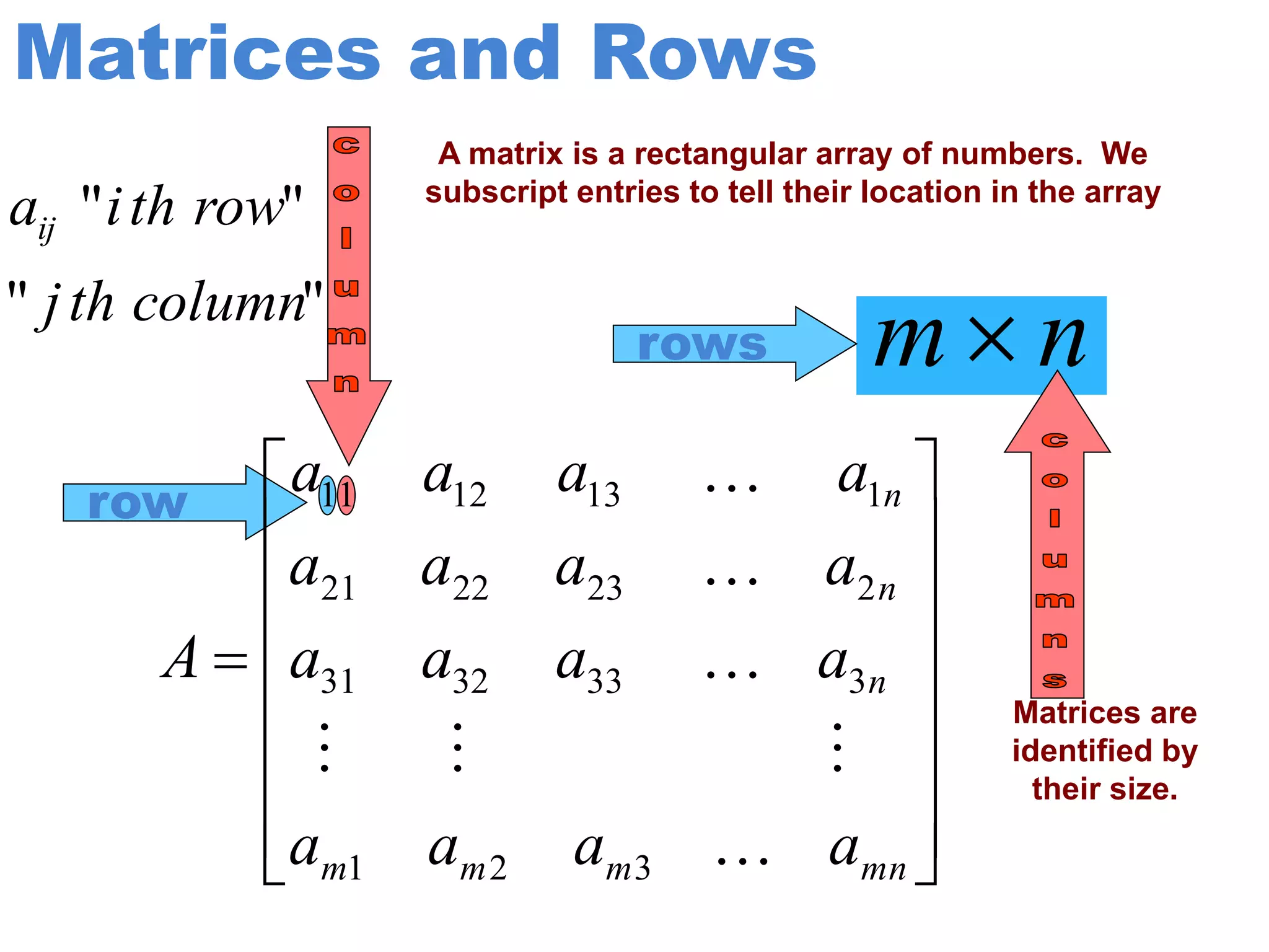 Matrix presentation By DHEERAJ KATARIA | PPTX | Physics | Science