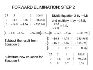 FORWARD ELIMINATION: STEP 2
   728.33646.58.1605.3208.9656.18.40  












968.33576.48.160
208.9656.18.40
8.1061525



 
 
 .7607.000
728.33646.516.80
335.96876.416.80
















76.07.000
208.9656.18.40
8.1061525



Divide Equation 2 by −4.8
and multiply it by −16.8,
.5.3
8.4
8.16



Subtract the result from
Equation 3
Substitute new equation for
Equation 3
 