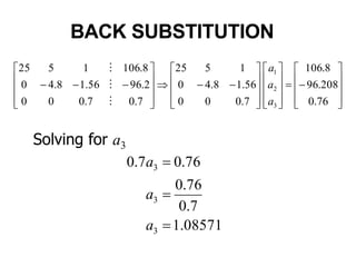 BACK SUBSTITUTION











































76.0
208.96
8.106
7.000
56.18.40
1525
7.07.000
2.9656.18.40
8.1061525
3
2
1
a
a
a



08571.1
7.0
76.0
76.07.0
3
3
3



a
a
a
Solving for a3
 