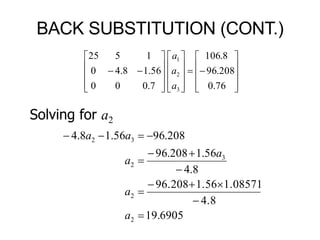 BACK SUBSTITUTION (CONT.)
Solving for a2
690519.
4.8
1.085711.5696.208
8.4
56.1208.96
208.9656.18.4
2
2
3
2
32








a
a
a
a
aa
































76.0
208.96
8.106
7.000
56.18.40
1525
3
2
1
a
a
a
 