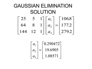 GAUSSIAN ELIMINATION
SOLUTION































2279
2177
8106
112144
1864
1525
3
2
1
.
.
.
a
a
a





















08571.1
6905.19
290472.0
3
2
1
a
a
a
 