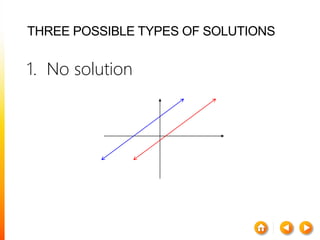 THREE POSSIBLE TYPES OF SOLUTIONS
1. No solution
 