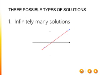 THREE POSSIBLE TYPES OF SOLUTIONS
1. Infinitely many solutions
 