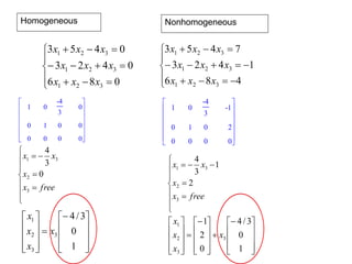 Homogeneous








086
0423
0453
321
321
321
xxx
xxx
xxx
Nonhomogeneous








486
1423
7453
321
321
321
xxx
xxx
xxx


















1 0
-4
3
0
0 1 0 0
0 0 0 0


















1 0
-4
3
-1
0 1 0 2
0 0 0 0










freex
x
xx
3
2
31
0
3
4










freex
x
xx
3
2
31
2
1
3
4





















1
0
3/4
3
3
2
1
x
x
x
x
































1
0
3/4
0
2
1
3
3
2
1
x
x
x
x
 