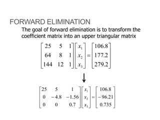 FORWARD ELIMINATION
































735.0
21.96
8.106
7.000
56.18.40
1525
3
2
1
x
x
x































2.279
2.177
8.106
112144
1864
1525
3
2
1
x
x
x
The goal of forward elimination is to transform the
coefficient matrix into an upper triangular matrix
 