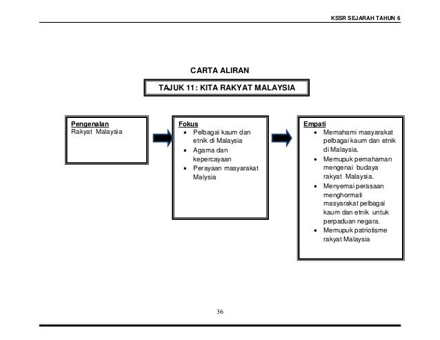 Dskp kssr-sejarah-tahun-6