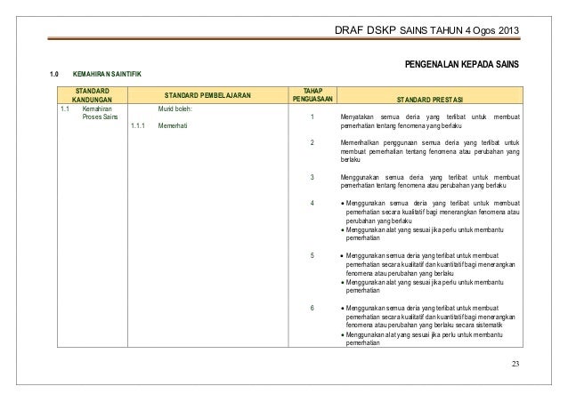 Dskp sainstahun4