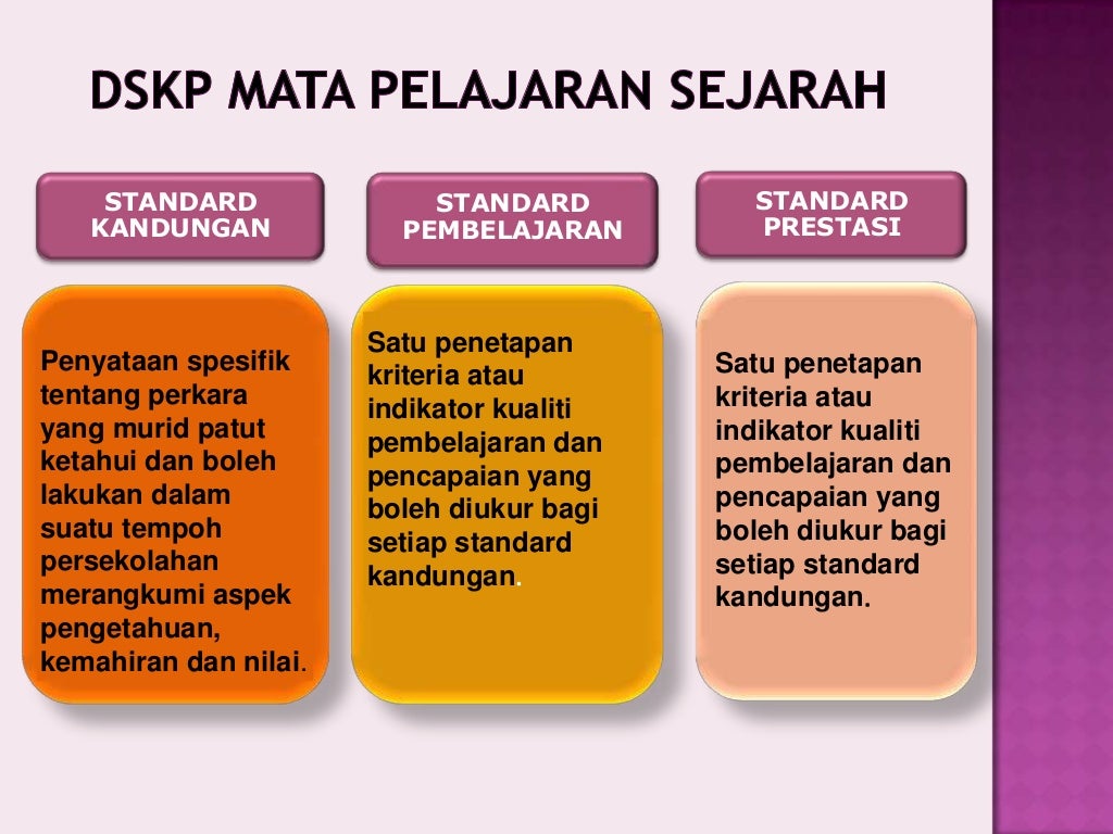 DSKP SEJARAH TAHUN 4 PRESENTATION