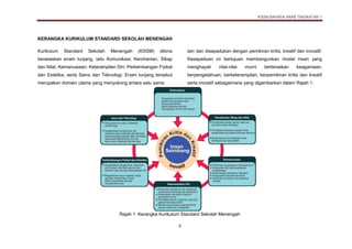 KSSM BAHASA ARAB TINGKATAN 1
3
KERANGKA KURIKULUM STANDARD SEKOLAH MENENGAH
Kurikulum Standard Sekolah Menengah (KSSM) dibina
berasaskan enam tunjang, iaitu Komunikasi; Kerohanian, Sikap
dan Nilai; Kemanusiaan; Keterampilan Diri; Perkembangan Fizikal
dan Estetika; serta Sains dan Teknologi. Enam tunjang tersebut
merupakan domain utama yang menyokong antara satu sama
lain dan disepadukan dengan pemikiran kritis, kreatif dan inovatif.
Kesepaduan ini bertujuan membangunkan modal insan yang
menghayati nilai-nilai murni berteraskan keagamaan,
berpengetahuan, berketerampilan, berpemikiran kritis dan kreatif
serta inovatif sebagaimana yang digambarkan dalam Rajah 1.
Rajah 1: Kerangka Kurikulum Standard Sekolah Menengah
 