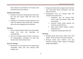 KSSM BAHASA ARAB TINGKATAN 1
10
diberi penekanan bagi membantu murid menyusun idea
dan berkomunikasi secara berkesan.
Kelestarian Alam Sekitar
 Kesedaran mencintai dan menyayangi alam sekitar dalam
jiwa murid perlu dipupuk melalui PdP semua mata
pelajaran.
 Pengetahuan dan kesedaran terhadap kepentingan alam
sekitar dan kelestarian global penting dalam membentuk
etika murid untuk menghargai alam dan kehidupan.
Nilai Murni
 Nilai murni diberi penekanan dalam semua mata pelajaran
supaya murid sedar akan kepentingan dan
mengamalkannya.
 Nilai murni merangkumi aspek kerohanian, kemanusiaan
dan kewarganegaraan kebangsaan dan global yang
menjadi amalan dalam kehidupan harian.
Sains dan Teknologi
 Menambahkan minat terhadap sains dan teknologi dapat
meningkatkan literasi sains serta teknologi dalam
kalangan murid.
 Penggunaan teknologi dalam pengajaran dapat membantu
serta menyumbang kepada pembelajaran yang lebih
cekap dan berkesan.
 Pengintegrasian Sains dan Teknologi dalam PdP
merangkumi empat perkara iaitu:
i. Pengetahuan sains dan teknologi (fakta,
prinsip, konsep yang berkaitan dengan sains
dan teknologi);
ii. Kemahiran saintifik (proses pemikiran dan
kemahiran manipulatif tertentu);
iii. Sikap saintifik (seperti ketepatan, kejujuran,
keselamatan); dan
iv. Penggunaan teknologi dalam aktiviti PdP.
Patriotisme
 Semangat patriotik dapat dipupuk melalui semua mata
pelajaran, aktiviti kokurikulum dan khidmat masyarakat.
 Semangat patriotik dapat melahirkan murid yang
mempunyai semangat cintakan negara dan berbangga
sebagai rakyat Malaysia.
 