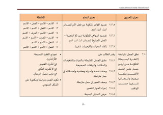 KSSM BAHASA ARAB TINGKATAN 1
25
‫ى‬‫املحتو‬‫معيار‬
‫التعلم‬‫معيار‬
‫املالحظة‬
1.1.1
‫تقديم‬
‫األوامر‬
‫امل‬
‫كاو‬
‫ن‬
‫من‬
‫فعل‬
‫األمر‬
‫ئر‬ ‫ت‬‫ض‬‫لل‬
َ
‫أنت‬
،
ِ
‫أنت‬
،
‫م‬ ‫أن‬
.
1.1.1
‫تديم‬‫ت‬‫ت‬‫ت‬‫ت‬‫ت‬‫ت‬‫ق‬‫ت‬
‫تاواهي‬‫ت‬‫ت‬‫ت‬‫ت‬‫ت‬‫ت‬‫ن‬‫ال‬
‫امل‬
‫كاو‬
‫ت‬‫ت‬‫ت‬‫ت‬‫ت‬‫ت‬‫ت‬‫ن‬
‫تن‬‫ت‬‫ت‬‫ت‬‫ت‬‫ت‬‫ت‬‫م‬
(
+ ‫ت‬‫ت‬‫ت‬‫ت‬‫ت‬‫ت‬‫ت‬‫ت‬‫ي‬‫ه‬ ‫الن‬ ‫ال‬
‫ال‬
‫فعل‬
‫ر‬ ‫املض‬
)
‫ئر‬ ‫للض‬
‫م‬ ‫أن‬ ِ
‫أنت‬ َ
‫أنت‬
.
1.1.1
‫ء‬ ‫لق‬
‫حي‬ ‫ال‬
‫والترحيب‬
. ‫ي‬ ‫شف‬
11
+ ‫االسم‬ + ‫االسم‬
‫االسم‬ + ‫الفعل‬
11
‫االسم‬ + ‫االسم‬ + ‫الفعل‬ + ‫االسم‬
11
‫االسم‬ + ‫الحرف‬ + ‫االسم‬ + ‫االسم‬
11
‫االسم‬ + ‫االسم‬ + ‫الحرف‬ + ‫االسم‬
11
‫االسم‬ + ‫االسم‬ + ‫الفعل‬
11
‫االسم‬ + ‫االسم‬ + ‫االسم‬ + ‫الفعل‬
1.1
‫نطق‬
‫ال‬
‫ل‬ ‫ج‬
‫امل‬
‫ت‬‫ط‬ ‫ا‬‫ر‬‫ت‬
‫تيط‬‫ت‬‫ت‬‫ت‬‫ت‬‫ت‬‫ت‬‫ت‬‫ت‬‫ت‬‫ت‬‫ت‬‫ت‬‫ت‬‫س‬‫الب‬ ‫ترة‬‫ت‬‫ت‬‫ت‬‫ت‬‫ت‬‫ت‬‫ت‬‫ت‬‫ت‬‫ت‬‫ت‬‫ت‬‫ت‬‫ق‬‫(الف‬
)
‫كاو‬ ‫امل‬
‫ت‬‫ت‬‫ت‬‫ت‬‫ت‬‫ت‬‫ت‬‫ت‬‫ت‬‫ت‬‫ت‬‫ت‬‫ت‬‫ت‬‫ت‬‫ب‬‫ر‬‫أ‬ ‫تن‬‫ت‬‫ت‬‫ت‬‫ت‬‫ت‬‫ت‬‫ت‬‫ت‬‫ت‬‫ت‬‫ت‬‫ت‬‫ت‬‫ت‬‫م‬ ‫ت‬‫ت‬‫ت‬‫ت‬‫ت‬‫ت‬‫ت‬‫ت‬‫ت‬‫ت‬‫ت‬‫ت‬‫ت‬‫ت‬‫ت‬‫ن‬
‫تل‬‫ت‬‫ت‬‫ت‬‫ت‬‫ت‬‫ت‬‫ت‬‫ت‬‫ت‬‫ت‬‫ت‬‫ت‬‫ت‬‫ت‬‫ت‬‫ت‬ ‫ج‬
‫تد‬‫ت‬‫ت‬‫ت‬‫ت‬‫ت‬‫ت‬‫ت‬‫ت‬‫ت‬‫ت‬‫ت‬‫ت‬‫ت‬‫ت‬‫ت‬‫ت‬‫ح‬‫ال‬ ‫ت‬‫ت‬‫ت‬‫ت‬‫ت‬‫ت‬‫ت‬‫ت‬‫ت‬‫ت‬‫ت‬‫ت‬‫ت‬‫ت‬‫ت‬‫ت‬‫ت‬‫ل‬‫ع‬
‫ت‬‫ت‬‫ت‬‫ت‬‫ت‬‫ت‬‫ت‬‫ت‬‫ت‬‫ت‬‫ت‬‫ت‬‫ت‬‫ت‬‫ت‬‫ت‬‫ت‬‫ت‬‫ت‬‫ت‬‫ت‬‫ت‬‫ت‬‫ت‬‫ت‬‫ت‬‫ت‬‫ت‬‫ت‬‫ت‬‫ت‬‫ت‬ ‫األف‬
‫ت‬‫ت‬‫ت‬‫ت‬‫ت‬‫ت‬‫ت‬‫ت‬‫ت‬‫ت‬‫ت‬‫ت‬‫ت‬‫ت‬‫ت‬‫ت‬‫ت‬‫ت‬‫ت‬‫ت‬‫ت‬‫ت‬‫ت‬‫ت‬‫ت‬‫ت‬‫ت‬‫ت‬‫ت‬‫ت‬‫ت‬‫ت‬‫ق‬‫نط‬
‫تحيح‬‫ت‬‫ص‬
‫خدام‬ ‫ت‬‫ت‬‫س‬‫وا‬
‫ي‬ ‫تف‬‫ت‬‫ت‬‫ت‬‫ت‬‫ت‬‫ت‬‫ت‬‫ت‬‫ت‬‫ت‬‫ت‬‫ت‬‫ت‬‫ت‬‫ت‬‫ت‬‫ت‬‫ت‬‫ت‬‫ت‬‫ت‬‫ت‬‫ت‬‫ت‬‫ت‬‫ت‬‫ت‬‫ت‬‫ت‬‫ت‬‫ت‬‫ت‬‫ش‬
‫تب‬‫ت‬‫ت‬‫ت‬‫ت‬‫ت‬‫ت‬‫ت‬‫ت‬‫ت‬‫ت‬‫ت‬‫ت‬‫ت‬‫ت‬‫ت‬‫ت‬‫ت‬‫ت‬‫ت‬‫ت‬‫ت‬‫ت‬‫ت‬‫ت‬‫ت‬‫ت‬‫ت‬‫ت‬‫ت‬‫ت‬‫ت‬‫ت‬‫س‬‫ح‬
‫امل‬
‫اواف‬
.
: ‫عل‬ ‫لب‬ ‫الط‬‫يقدر‬
1.1.1
‫ت‬‫ت‬‫ت‬‫ت‬‫ت‬‫ت‬ ‫نغي‬ ‫وال‬ ‫ا‬‫ر‬‫لنب‬ ‫ت‬‫ت‬‫ت‬‫ت‬‫ت‬‫ت‬ ‫ت‬‫ت‬‫ت‬‫ت‬‫ت‬‫ت‬‫ط‬ ‫ا‬‫ر‬‫املت‬ ‫تل‬‫ت‬‫ت‬‫ت‬‫ت‬‫ت‬ ‫الج‬ ‫تق‬‫ت‬‫ت‬‫ت‬‫ت‬‫ت‬‫ط‬‫ن‬
. ‫الصحيح‬ ‫والاوفف‬ ‫والسك‬
1.1.1
‫ترته‬‫ت‬‫ت‬‫س‬‫وأ‬ ‫ته‬‫ت‬‫ت‬‫س‬‫نف‬ ‫ت‬‫ت‬‫ت‬‫ص‬‫و‬
‫تي‬‫ت‬‫ت‬‫ف‬ ‫ئه‬ ‫تدف‬‫ت‬‫ت‬‫ص‬‫وأ‬ ‫ته‬‫ت‬‫ت‬‫ي‬ ‫ومعل‬
. ‫ط‬ ‫ا‬‫ر‬‫مت‬ ‫ل‬ ‫ج‬
1.1.1
‫وص‬
‫الصاور‬
. ‫ط‬ ‫ا‬‫ر‬‫مت‬ ‫ل‬ ‫ج‬ ‫في‬
1.1.1
‫اء‬‫ر‬‫ج‬
‫ال‬
‫حاوار‬
‫ال‬
.‫قصير‬
1.1.1
‫عرض‬
‫ال‬
‫ثيل‬
‫ال‬
.‫بسيط‬

‫اوذج‬ ‫ن‬
‫البسيط‬ ‫الفقرة‬
:
ُّ ُ
‫األ‬
. ُ
‫ب‬َ‫ر‬
ْ
‫ش‬
َ
‫ت‬
.‫ر‬ْ‫ي‬ ِ
‫ص‬َ‫الع‬ ُ
‫ب‬َ‫ر‬
ْ
‫ش‬
َ
‫ت‬ َ‫ي‬ ِ‫ه‬
.‫ي‬
َّ
‫الش‬ ُ
‫ب‬َ‫ر‬
ْ
‫ش‬
َ
‫ت‬
َ
‫ال‬ َ‫ي‬ ِ‫ه‬
‫ر‬ْ‫ي‬ ِ
‫ص‬َ‫ع‬ ‫تحب‬ َ‫ي‬ ِ‫ه‬
.‫ل‬ ‫البرتق‬

‫عل‬ ‫اوب‬ ‫ومك‬ ‫ط‬ ‫ا‬‫ر‬‫مت‬ ‫ل‬ ‫الج‬ ‫ن‬‫تكاو‬
‫اودي‬ ‫الع‬ ‫الشكل‬
.
 