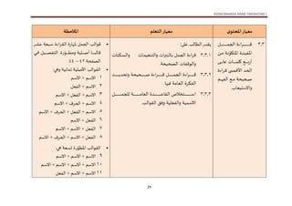 KSSM BAHASA ARAB TINGKATAN 1
29
‫ى‬‫املحتو‬‫معيار‬
‫التعلم‬‫معيار‬
‫املالحظة‬
1.1
‫تل‬‫ت‬‫ت‬‫ت‬‫ت‬‫ت‬‫ت‬‫ت‬‫ت‬‫ت‬‫ت‬‫ت‬‫ت‬‫ت‬‫ت‬‫ت‬‫ت‬‫ت‬‫ت‬‫ت‬‫ت‬‫ت‬‫ت‬‫ت‬‫ت‬‫ت‬‫ت‬‫ت‬‫ت‬‫ت‬‫ت‬ ‫الج‬ ‫اءة‬‫ر‬‫ت‬‫ت‬‫ت‬‫ت‬‫ت‬‫ت‬‫ت‬‫ت‬‫ت‬‫ت‬‫ت‬‫ت‬‫ت‬‫ت‬‫ت‬‫ت‬‫ت‬‫ت‬‫ت‬‫ت‬‫ت‬‫ت‬‫ت‬‫ت‬‫ت‬‫ت‬‫ت‬‫ت‬‫ت‬‫ت‬‫ت‬‫ف‬
‫تدة‬‫ت‬‫ي‬‫املف‬
‫تن‬‫ت‬‫م‬ ‫ت‬‫ت‬‫ن‬‫كاو‬ ‫امل‬
‫ت‬‫ت‬‫ت‬‫ت‬‫ت‬‫ت‬‫ت‬‫ت‬‫ت‬‫ت‬‫ت‬‫ت‬‫ت‬‫ل‬‫ع‬ ‫ت‬‫ت‬‫ت‬‫ت‬‫ت‬‫ت‬‫ت‬‫ت‬‫ت‬‫ت‬‫ت‬‫ت‬ ‫كل‬ ‫ت‬‫ت‬‫ت‬‫ت‬‫ت‬‫ت‬‫ت‬‫ت‬‫ت‬‫ت‬‫ت‬‫ت‬‫ب‬‫ر‬‫أ‬
‫اءة‬‫ر‬‫ت‬‫ف‬ ‫األف‬ ‫الحد‬
‫تحيح‬‫ت‬‫ت‬‫ت‬‫ص‬
‫تم‬‫ت‬‫ت‬‫ت‬‫ت‬ ‫الف‬ ‫ت‬‫ت‬‫ت‬‫ت‬‫م‬
‫ب‬ ‫واالستيع‬
.
: ‫عل‬ ‫لب‬ ‫الط‬‫يقدر‬
1.1.1
‫اءة‬‫ر‬‫ف‬
‫ت‬ ‫ل‬ ‫الج‬
‫ت‬ ‫نغي‬ ‫وال‬ ‫ا‬‫ر‬‫لنب‬
‫تك‬‫س‬‫وال‬
‫ال‬ ‫والاوفف‬
‫صحيح‬
.
1.1.1
‫اءة‬‫ر‬‫ت‬‫ت‬‫ت‬‫ت‬‫ت‬‫ت‬‫ت‬‫ت‬‫ت‬‫ت‬‫ت‬‫ت‬‫ت‬‫ت‬‫ت‬‫ت‬‫ت‬‫ت‬‫ت‬‫ت‬‫ت‬‫ف‬
‫تل‬‫ت‬‫ت‬‫ت‬‫ت‬‫ت‬‫ت‬‫ت‬‫ت‬‫ت‬‫ت‬‫ت‬‫ت‬‫ت‬‫ت‬‫ت‬‫ت‬‫ت‬‫ت‬‫ت‬‫ت‬ ‫الج‬
‫تحيح‬‫ت‬‫ت‬‫ت‬‫ت‬‫ت‬‫ت‬‫ت‬‫ت‬‫ت‬‫ت‬‫ت‬‫ت‬‫ت‬‫ت‬‫ت‬‫ت‬‫ت‬‫ت‬‫ت‬‫ت‬‫ص‬ ‫اءة‬‫ر‬‫ت‬‫ت‬‫ت‬‫ت‬‫ت‬‫ت‬‫ت‬‫ت‬‫ت‬‫ت‬‫ت‬‫ت‬‫ت‬‫ت‬‫ت‬‫ت‬‫ت‬‫ت‬‫ت‬‫ت‬‫ت‬‫ف‬
‫تد‬‫ت‬‫ت‬‫ت‬‫ت‬‫ت‬‫ت‬‫ت‬‫ت‬‫ت‬‫ت‬‫ت‬‫ت‬‫ت‬‫ت‬‫ت‬‫ت‬‫ت‬‫ت‬‫ت‬‫ت‬‫ي‬‫وتحد‬
‫فيه‬ ‫م‬ ‫الع‬ ‫الفكرة‬
.
1.1.1
‫ت‬‫ت‬‫ت‬‫ت‬‫ت‬‫ت‬‫ت‬‫ت‬‫ت‬‫ت‬‫ت‬‫ت‬‫ت‬‫ت‬‫ت‬‫ت‬‫ت‬‫ت‬‫ت‬‫ت‬‫ت‬‫ت‬‫ت‬‫ت‬‫ت‬‫ت‬‫ت‬‫ت‬‫ت‬‫ت‬‫ت‬‫م‬ ‫الع‬ ‫تدة‬‫ت‬‫ت‬‫ت‬‫ت‬‫ت‬‫ت‬‫ت‬‫ت‬‫ت‬‫ت‬‫ت‬‫ت‬‫ت‬‫ت‬‫ت‬‫ت‬‫ت‬‫ت‬‫ت‬‫ت‬‫ت‬‫ت‬‫ت‬‫ت‬‫ت‬‫ت‬‫ت‬‫ت‬‫ت‬‫ت‬‫ت‬‫ع‬ ‫الق‬ ‫خالص‬ ‫ت‬‫ت‬‫ت‬‫ت‬‫ت‬‫ت‬‫ت‬‫ت‬‫ت‬‫ت‬‫ت‬‫ت‬‫ت‬‫ت‬‫ت‬‫ت‬‫ت‬‫ت‬‫ت‬‫ت‬‫ت‬‫ت‬‫ت‬‫ت‬‫ت‬‫ت‬‫ت‬‫ت‬‫ت‬‫ت‬‫ت‬‫س‬‫ا‬
‫ل‬
‫تل‬‫ت‬‫ت‬‫ت‬‫ت‬‫ت‬‫ت‬‫ت‬‫ت‬‫ت‬‫ت‬‫ت‬‫ت‬‫ت‬‫ت‬‫ت‬‫ت‬‫ت‬‫ت‬‫ت‬‫ت‬‫ت‬‫ت‬‫ت‬‫ت‬‫ت‬‫ت‬‫ت‬‫ت‬‫ت‬‫ت‬‫ت‬ ‫لج‬
‫والفعلي‬ ‫ي‬ ‫االس‬
‫القاوالب‬ ‫وفق‬
.

‫فاوالب‬
‫ل‬ ‫الج‬
‫ة‬‫ر‬ ‫مل‬
‫ال‬
‫اءة‬‫ر‬‫ت‬‫ق‬
‫تر‬‫ش‬‫ع‬ ‫تبع‬‫س‬
‫تلي‬‫ت‬‫ت‬‫ت‬‫ت‬‫ت‬‫ت‬‫ت‬‫ت‬‫ت‬‫ص‬‫أ‬ ‫ت‬‫ت‬‫ت‬‫ت‬‫ت‬‫ت‬‫ت‬‫ت‬‫ت‬‫ت‬‫ب‬‫ل‬ ‫ف‬
‫تي‬‫ت‬‫ت‬‫ت‬‫ت‬‫ت‬‫ت‬‫ت‬‫ت‬‫ت‬‫ف‬ ‫تيل‬‫ت‬‫ت‬‫ت‬‫ت‬‫ت‬‫ت‬‫ت‬‫ت‬‫ت‬‫ص‬‫ف‬ ‫ال‬ .‫رة‬‫تاو‬‫ت‬‫ت‬‫ت‬‫ت‬‫ت‬‫ت‬‫ت‬‫ت‬‫ت‬‫ط‬‫وم‬
‫الصفح‬
11
–
11
.

‫األصلي‬ ‫القاوالب‬
‫ني‬ ‫ث‬
‫و‬
:‫هي‬
1
‫االسم‬ + ‫االسم‬
2
‫الفعل‬ + ‫االسم‬
3
‫االسم‬ + ‫الفعل‬ + ‫االسم‬
4
‫االسم‬ + ‫الحرف‬ + ‫االسم‬
5
‫االسم‬ + ‫الحرف‬ + ‫الفعل‬ + ‫االسم‬
6
+ ‫الفعل‬
‫االسم‬
7
‫االسم‬ + ‫االسم‬ + ‫الفعل‬
8
‫الحرف‬ + ‫االسم‬ + ‫الفعل‬
‫االسم‬ +

‫القاوالب‬
‫رة‬‫املطاو‬
‫تسع‬
:‫هي‬
9
‫االسم‬ + ‫االسم‬ + ‫االسم‬
11
‫االسم‬ + ‫االسم‬ + ‫االسم‬ + ‫االسم‬
11
‫الفعل‬ + ‫االسم‬ + ‫االسم‬
 