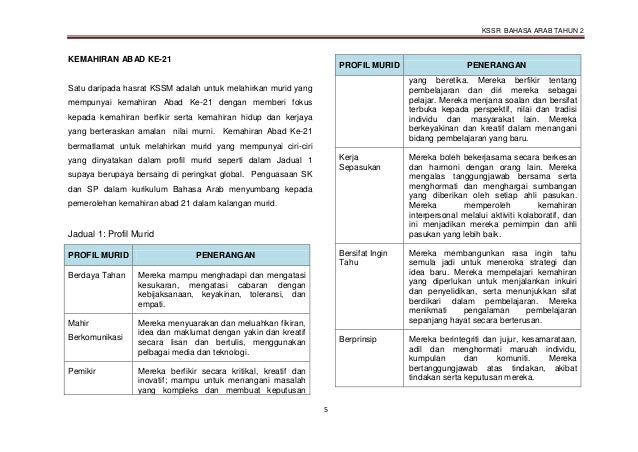 Dskp Ba Tahun 2