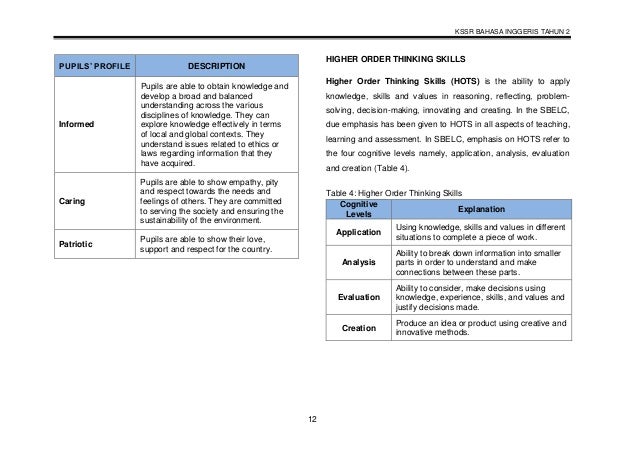 Dskp Bahasa Inggeris Tahun 2