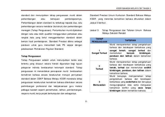 Dskp Bm Tahun 2