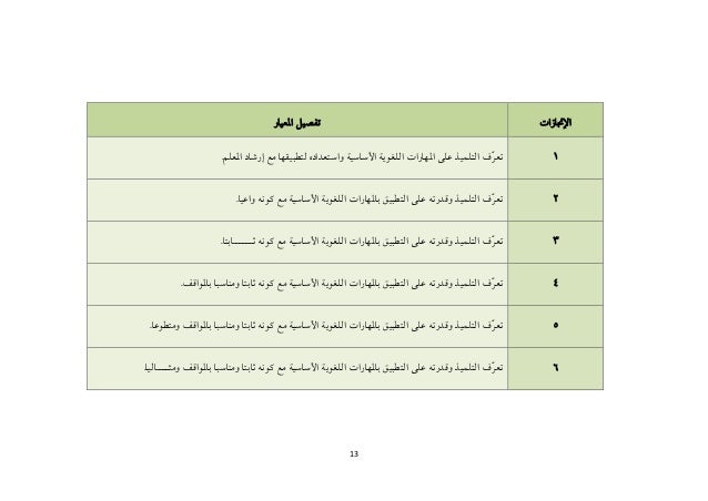 DSKP BAHASA ARAB TAHUN 6
