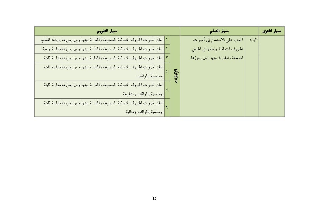 DSKP BAHASA ARAB TAHUN 6