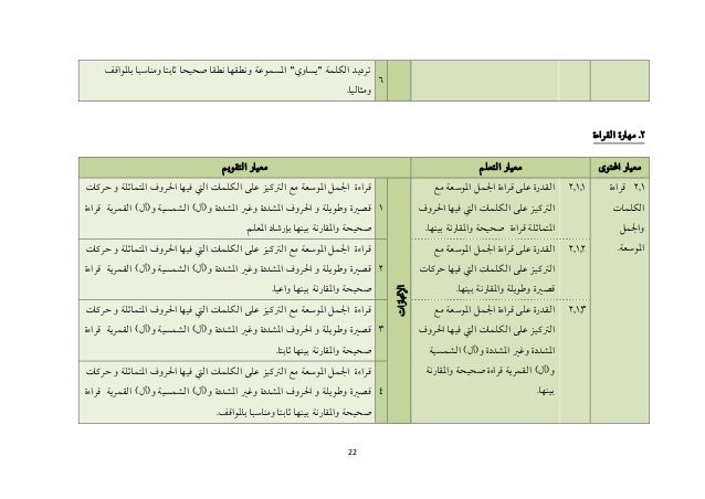 DSKP BAHASA ARAB TAHUN 6