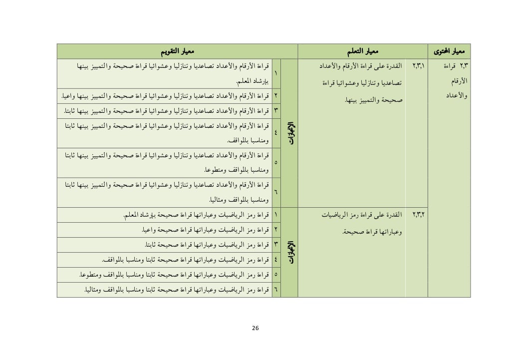 DSKP BAHASA ARAB TAHUN 6