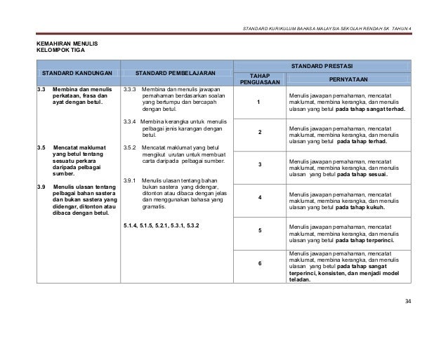 Dskp Bm Tahun 5  DSKP KSSR Semakan Bahasa Semai Tahun 5  TCER.MY