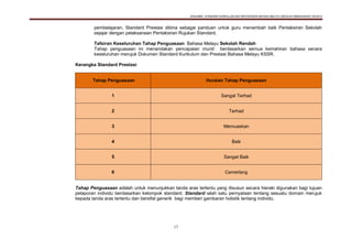 DOKUMEN STANDARD KURIKULUM DAN PENTAKSIRAN BAHASA MELAYU SEKOLAH KEBANGSAAN TAHUN 6
17
pembelajaran. Standard Prestasi dibina sebagai panduan untuk guru menambah baik Pentaksiran Sekolah
sejajar dengan pelaksanaan Pentaksiran Rujukan Standard.
Tafsiran Keseluruhan Tahap Penguasaan Bahasa Melayu Sekolah Rendah
Tahap penguasaan ini menandakan pencapaian murid berdasarkan semua kemahiran bahasa secara
keseluruhan merujuk Dokumen Standard Kurikulum dan Prestasi Bahasa Melayu KSSR.
Kerangka Standard Prestasi
Tahap Penguasaan Huraian Tahap Penguasaan
1 Sangat Terhad
2 Terhad
3 Memuaskan
4 Baik
5 Sangat Baik
6 Cemerlang
Tahap Penguasaan adalah untuk menunjukkan tanda aras tertentu yang disusun secara hieraki digunakan bagi tujuan
pelaporan individu berdasarkan kelompok standard. Standard ialah satu pernyataan tentang sesuatu domain merujuk
kepada tanda aras tertentu dan bersifat generik bagi memberi gambaran holistik tentang individu.
 