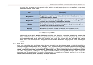 DOKUMEN STANDARD KURIKULUM DAN PENTAKSIRAN BAHASA MELAYU SEKOLAH KEBANGSAAN TAHUN 6
25
berinovasi dan berupaya mencipta sesuatu. KBAT adalah merujuk kepada kemahiran mengaplikasi, menganalisis,
menilai dan mencipta seperti Jadual 1.
KBAT Penerangan
Mengaplikasi
Menggunakan pengetahuan, kemahiran, dan nilai dalam situasi berlainan untuk
melaksanakan sesuatu perkara
Menganalisis
Mencerakinkan maklumat kepada bahagian kecil untuk memahami dengan lebih
mendalam serta hubung kait antara bahagian berkenaan
Menilai
Membuat pertimbangan dan keputusan menggunakan pengetahuan, pengalaman,
kemahiran, dan nilai serta memberi justifikasi
Mencipta Menghasilkan idea atau produk atau kaedah yang kreatif dan inovatif
Jadual 1: Penerangan KBAT
Kemahiran ini ditulis secara eksplisit dalam setiap kurikulum mata pelajaran. KBAT boleh diaplikasikan di dalam bilik
darjah melalui aktiviti berbentuk menaakul, pembelajaran inkuiri, penyelesaian masalah dan projek. Guru dan murid
perlu menggunakan alat berfikir seperti peta pemikiran, peta minda, dan Thinking Hats serta penyoalan aras tinggi di
dalam dan di luar bilik darjah untuk menggalakkan murid berfikir. Murid diberi tanggungjawab dalam pembelajaran
mereka.
6.4.2 Didik Hibur
Didik hibur merupakan satu pendekatan dalam proses pengajaran dan pembelajaran yang menekankan persekitaran
pembelajaran yang menyeronokkan secara terancang. Unsur keseronokan akan wujud melalui pembelajaran yang santai,
menarik, menghibur, bermakna dan memikat yang dapat membantu memperkukuh pemahaman dan mendorong murid untuk
belajar. Didik hibur dilaksanakan mengikut konteks isi kandungan mata pelajaran serta menggunakan kepelbagaian strategi
dan bahan pengajaran dan pembelajaran yang dapat menimbulkan cabaran, rasa ingin tahu, kawalan, fantasi, kerjasama,
persaingan sihat dan pengiktirafan. Pendekatan ini dilaksanakan merentas kemahiran bahasa iaitu kemahiran mendengar,
bertutur, membaca, menulis, aspek seni bahasa dan aspek tatabahasa.
 