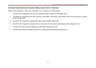 DOKUMEN STANDARD KURIKULUM DAN PENTAKSIRAN BAHASA MELAYU SEKOLAH KEBANGSAAN TAHUN 6
43
STANDARD KANDUNGAN DAN STANDARD PEMBELAJARAN ASPEK TATABAHASA
Objektif Aspek Tatabahasa adalah untuk memastikan murid mengetahui dan berkeupayaan;
i. memahami dan menggunakan kata nama dan penjodoh bilangan mengikut konteks dengan betul;
ii. memahami dan menggunakan kata kerja, kata bantu, kata adjektif, kata penguat, kata penegas, kata hubung, kata adverba mengikut
konteks dengan betul;
iii. memahami dan menggunakan pelbagai kata tugas mengikut konteks dengan betul;
iv. memahami dan menggunakan pelbagai imbuhan, kata ganda dan kata majmuk dalam pelbagai situasi dengan betul; dan
v. memahami dan membina ayat songsang yang betul dalam pelbagai situasi; dan
vi. memahami dan membina pelbagai ayat dalam teks menggunakan penanda wacana dengan betul.
 
