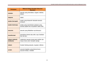 DOKUMEN STANDARD KURIKULUM DAN PENTAKSIRAN BAHASA MELAYU SEKOLAH KEBANGSAAN TAHUN 6
49
Perkataan
Maksud Dalam Konteks Dokumen
Standard
ramalan
sesuatu yang diramalkan, dugaan, telahan,
tekaan
respons reaksi
soalan bercapah
soalan yang berpecah daripada sesuatu
tumpuan
soalan bertumpu soalan yang memerlukan jawapan yang
bersifat objektif dan dinyatakan dalam teks
susunan sesuatu yang diletakkan nya bersusun
transformasi
perubahan bentuk atau sifat, rupa, keadaan
dan lain-lain.
tulisan mekanis
(mékanis)
melakukan sesuatu tanpa perlu berfikir dan
hanya meniru dan menyalin sahaja
ulasan huraian tentang sesuatu, kupasan, tafsiran.
urutan
susunan kejadian yang berturut-turut,
susunan teratur, rentetan
 