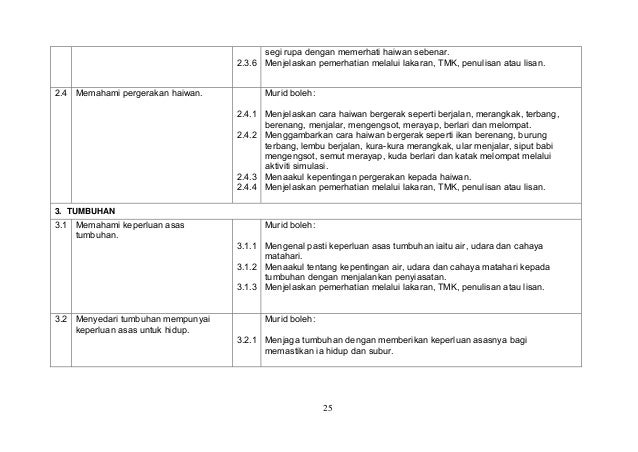 Dskp dunia sains dan teknologi tahun 2