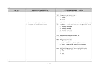 8
TAJUK STANDARD KANDUNGAN STANDARD PEMBELAJARAN
1.3 Mengetahui melodi dalam muzik
1.2.3 Mengenal nilai tanda rehat
i. krocet
ii. minim
1.3.1 Mengajuk melodi mudah dengan menggunakan vokal
i. melodi mendatar
ii. melodi menaik
iii. melodi menurun
1.3.2 Mengenal bentuk lagu Struktur A
1.3.3 Mengenal warna ton
i. suara lelaki, suara perempuan
ii. suara kanak-kanak, suara orang dewasa
1.3.4 Mengenal solfa dengan isyarat tangan Curwen
i. mi
ii. so
 