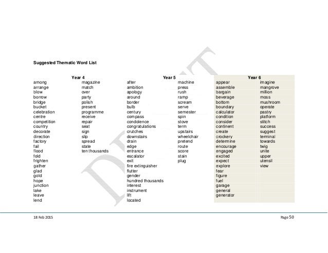 list word congratulations english Dskp year 6 sk list word congratulations english Dskp year 6 sk