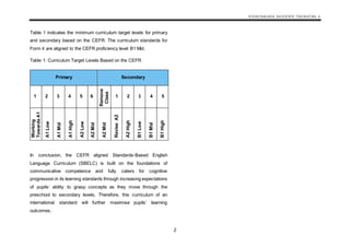 KSSM BAHASA INGGERIS TINGKATAN 4
2
Table 1 indicates the minimum curriculum target levels for primary
and secondary based on the CEFR. The curriculum standards for
Form 4 are aligned to the CEFR proficiency level B1 Mid.
Table 1: Curriculum Target Levels Based on the CEFR
Primary Secondary
1 2 3 4 5 6
Remove
Class
1 2 3 4 5
Working
Towards
A1
A1
Low
A1
Mid
A1
High
A2
Low
A2
Mid
A2
Mid
Revise
A2
A2
High
B1
Low
B1
Mid
B1
High
In conclusion, the CEFR aligned Standards-Based English
Language Curriculum (SBELC) is built on the foundations of
communicative competence and fully caters for cognitive
progression in its learning standards through increasing expectations
of pupils’ ability to grasp concepts as they move through the
preschool to secondary levels. Therefore, this curriculum of an
international standard will further maximise pupils’ learning
outcomes.
 