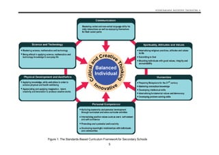 KSSM BAHASA INGGERIS TINGKATAN 4
5
Figure 1: The Standards-Based Curriculum Framework for Secondary Schools
 