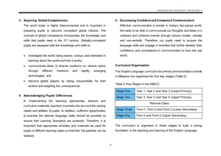 KSSM BAHASA INGGERIS TINGKATAN 4
7
3. Acquiring Global Competencies
The world today is highly interconnected and is important in
preparing pupils to become competent global citizens. The
concept of global competence incorporates the knowledge and
skills that pupils need in the 21st
century. Globally-competent
pupils are equipped with the knowledge and skills to:
 investigate the world; being aware, curious, and interested in
learning about the world and how it works;
 communicate ideas to diverse audience on various topics
through different mediums and rapidly emerging
technologies; and
 become global players by taking responsibility for their
actions and weighing the consequences.

4. Acknowledging Pupils’ Differences
In implementing the teaching approaches, lessons and
curriculum materials, teachers musttake into account the varying
needs and abilities of pupils. In addition, sufficient opportunities
to practise the desired language skills should be provided to
ensure that Learning Standards are achieved. Therefore, it is
important that appropriate activities and materials be used for
pupils of different learning styles so that their full potential can be
realised.
5. Developing Confident and Competent Communicators
Effective communication is pivotal in today’s fast-paced world.
We need to be able to communicate our thoughts and ideas in a
coherent and cohesive manner through various modes, verbally
and non-verbally. Therefore, our pupils need to acquire the
language skills and engage in activities that further develop their
confidence and competence in communication to face the real
world.
Curriculum Organisation
The English Language curriculum for primary and secondary schools
in Malaysia are organised into four key stages (Table 2).
Table 2: Key Stages in the SBELC
Stage One Year 1, Year 2 and Year 3 (Lower Primary)
Stage Two Year 4, Year 5 and Year 6 (Upper Primary)
Remove Class
Stage Three Form 1, Form 2 and Form 3 (Lower Secondary)
Stage Four Form 4 and Form 5 (Upper Secondary)
The curriculum is organised in these stages to build a strong
foundation in the teaching and learning of the English Language.
 